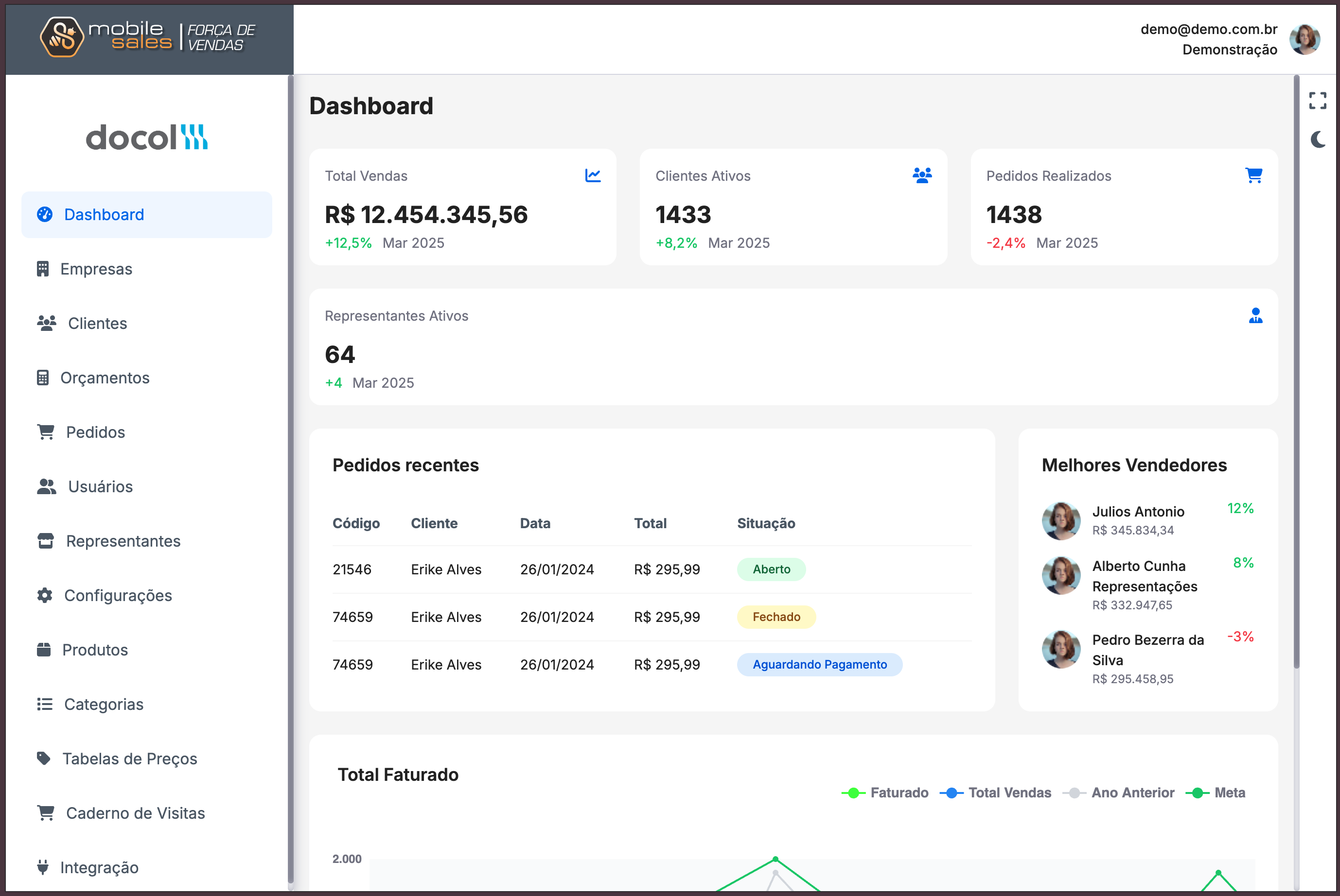 Dashboard de vendas